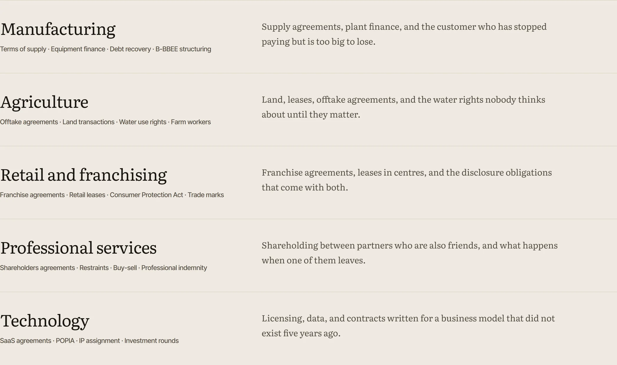 An industry index from the example site — Manufacturing, Agriculture, Retail and franchising, Professional services, Technology — each with the four matters that arise in it and a sentence about the work.